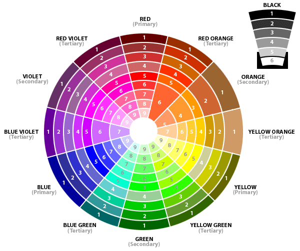 webassets/factioncolorwheel1.gif